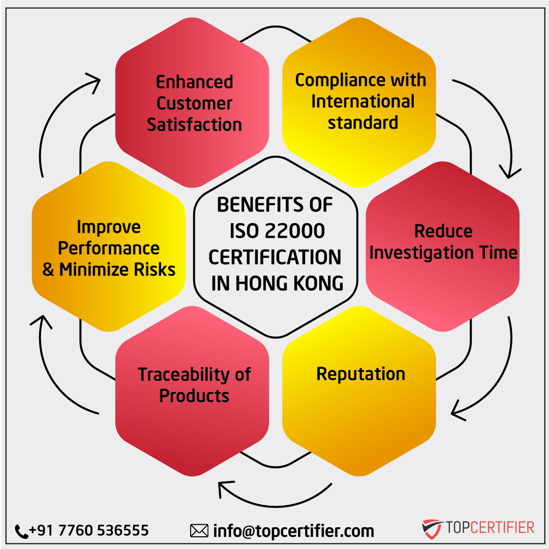 iso 22000 certification in Hong Kong