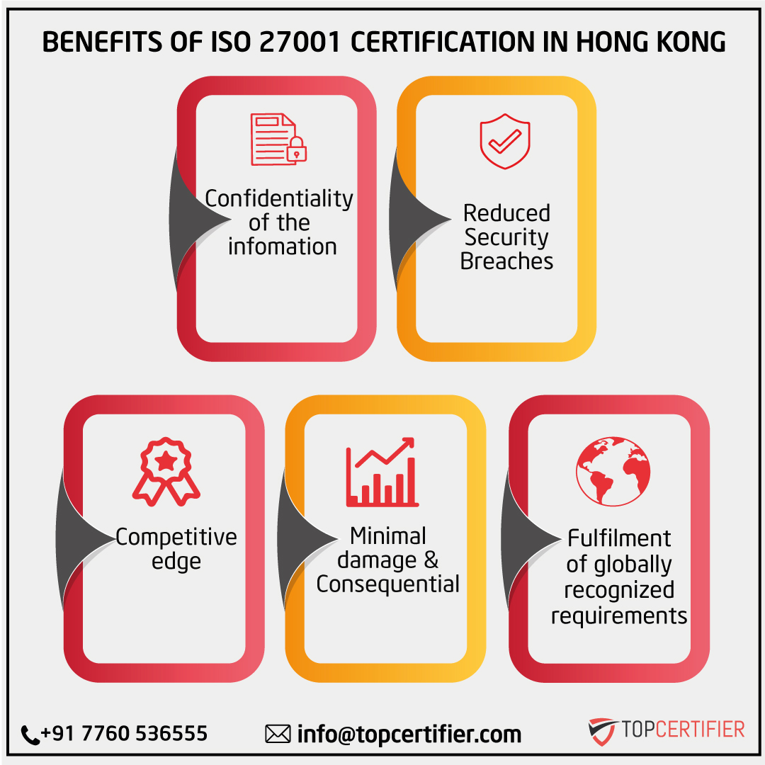 iso 27001 certification in Hong Kong