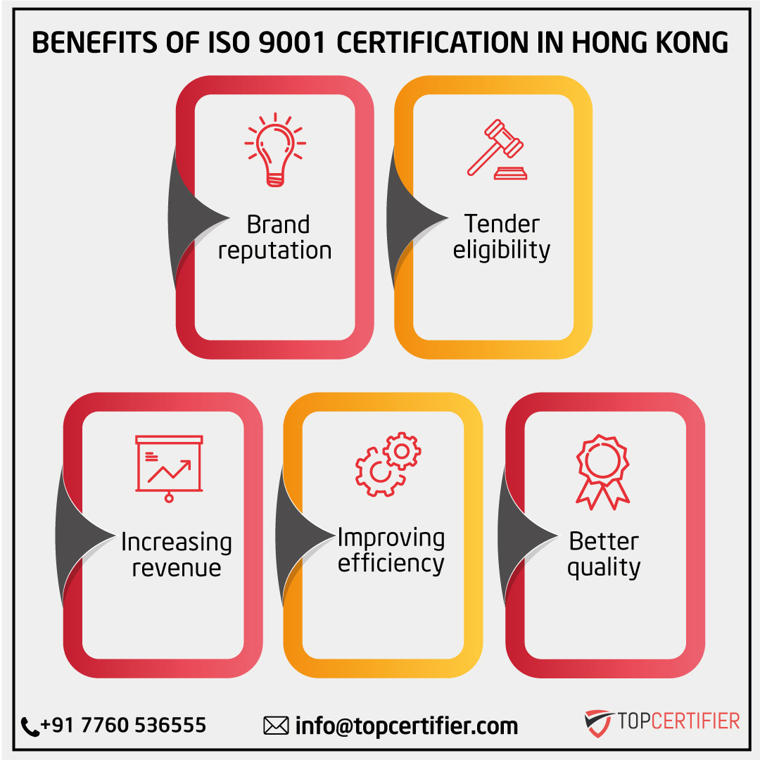 iso 9001 certification in Hong Kong