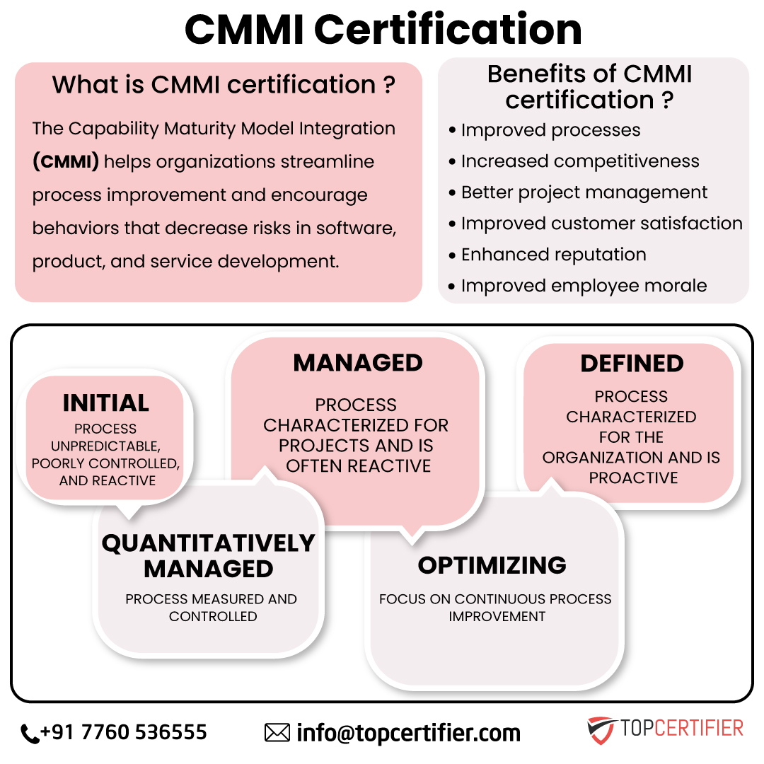 Cmmi certification in Hong Kong