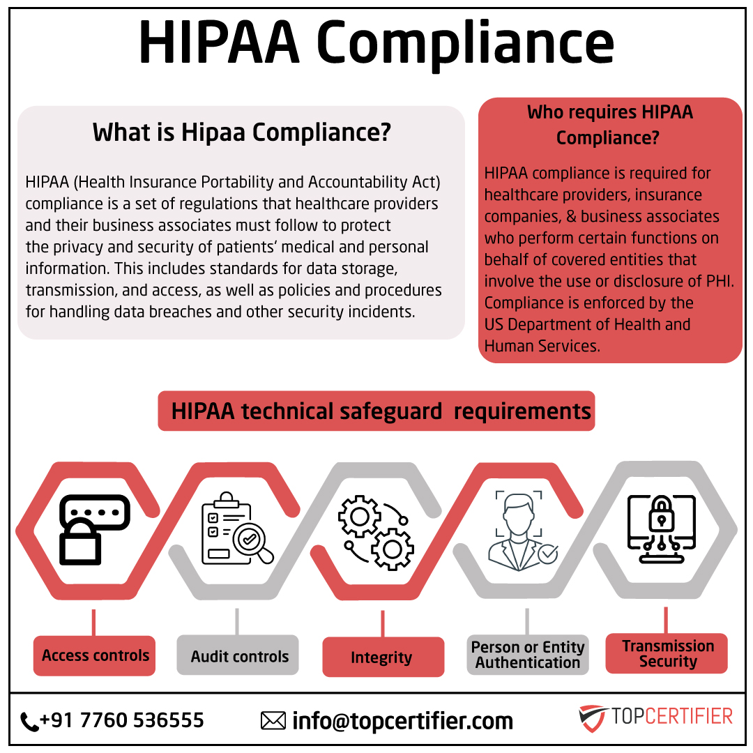 iso hipaa certification in Hong Kong