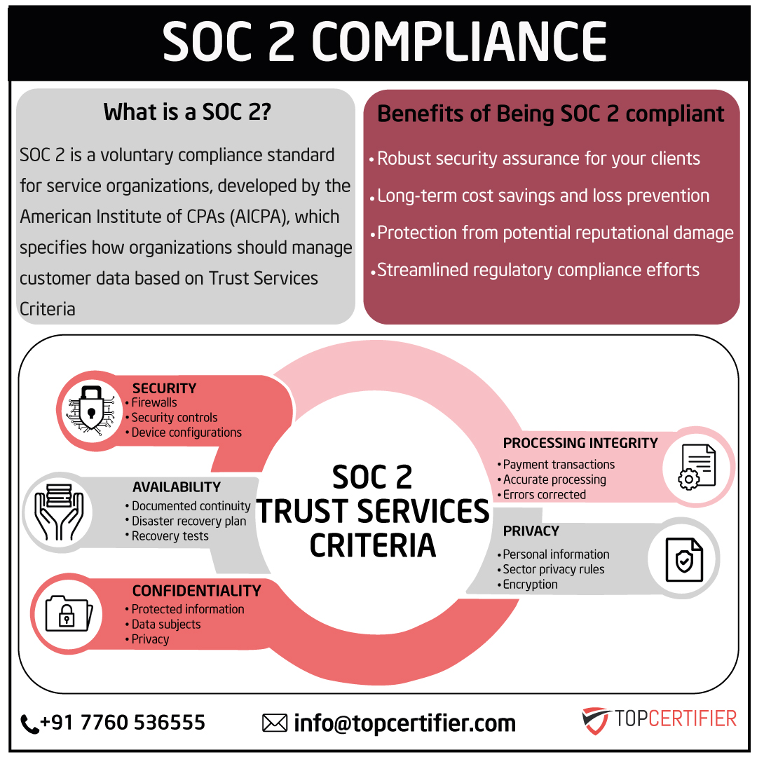 iso SOC2 certification in Hong Kong